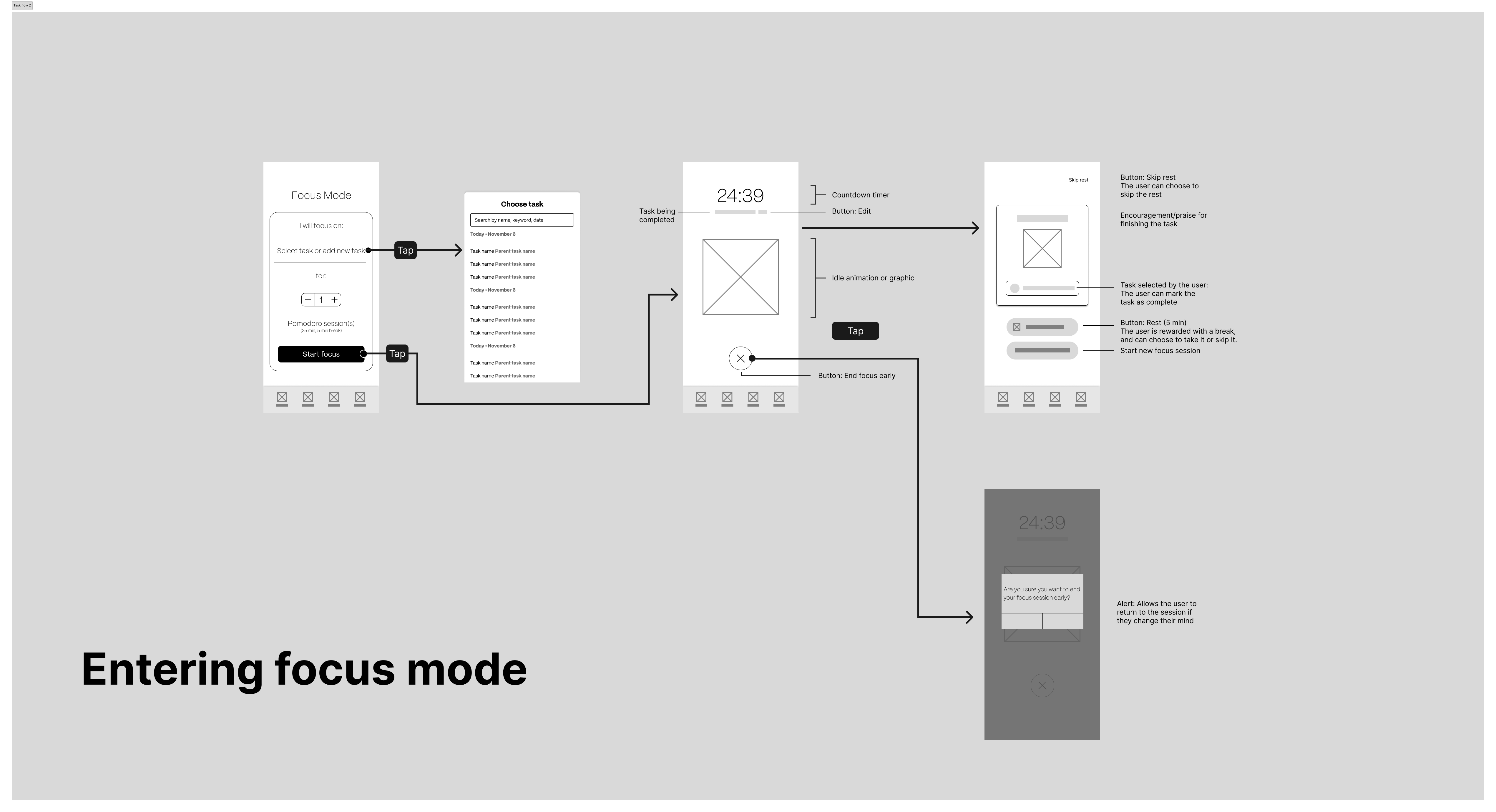 Key user task flow 2